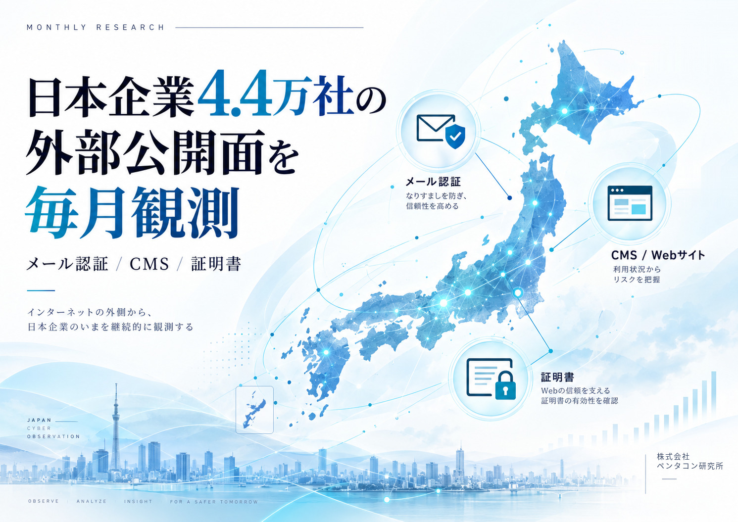 キービジュアル。「日本企業4.4万社の外部公開面を毎月観測」の見出しと「メール認証 / CMS / 証明書」の3つの観測対象、沖縄を含む日本地図に観測の点と線が重なり、右下に株式会社ペンタコン研究所の名前